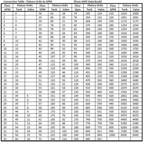 Pipe Sizing Charts Tables Energy