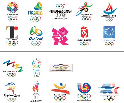 What Makes A Winning Olympic Bid Logo By Michail Kowal Medium