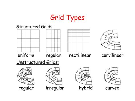 Types Of Grid Systems Frosdkids