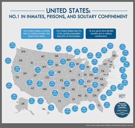 USA Prison Statistics & Incarceration Rates 2013: Infographic | Prison