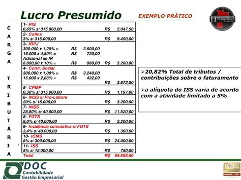 Exemplo De Calculo De Csll Lucro Presumido Novo Exemplo