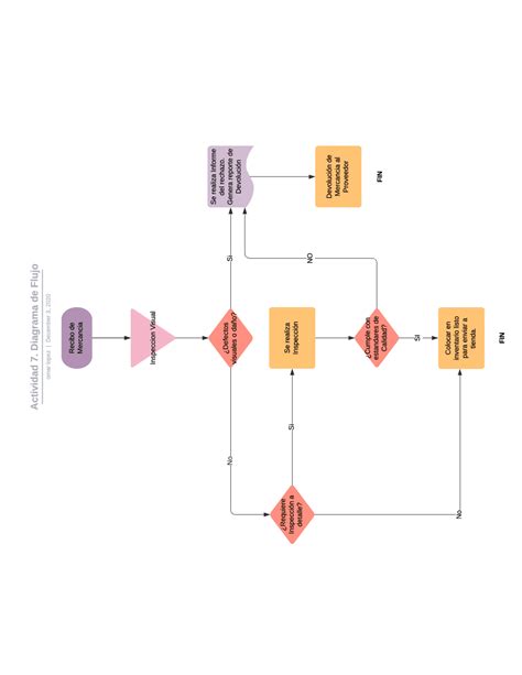 Diagrama De Flujo Toma De Decisiones Docsity