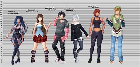 Female Anime Height Chart If You Want To See Their Heights Relative To