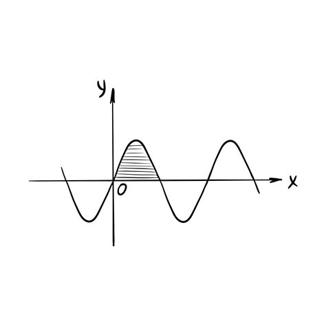 bosquejo del gráfico de onda sinusoidal sinusoide gráfica de una