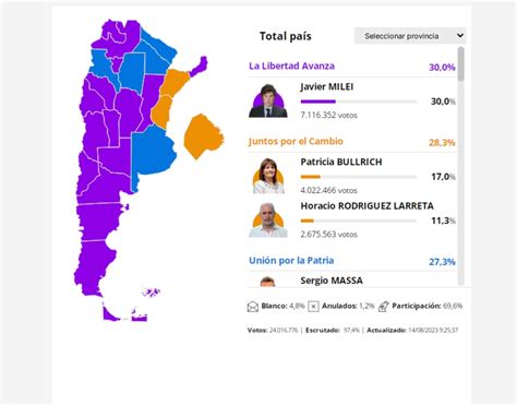 Resultados Elecciones Paso A Nivel Nacional Ivisi N Tv