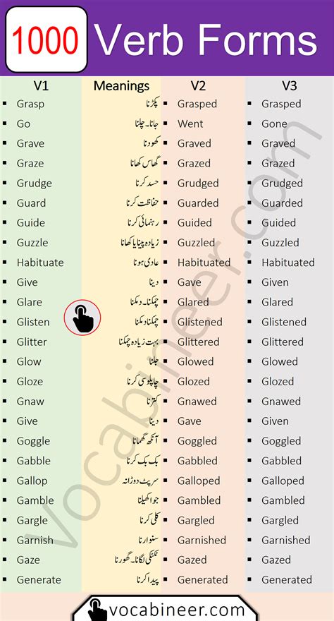 Forms Of Verbs 1st 2nd 3rd Form With Urdu Meanings Good Vocabulary