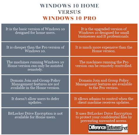 Difference Between Windows 10 Home And Windows 11 Nanolaha
