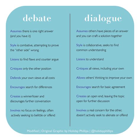 Debate Vs Dialogue Post Secondary Peer Support Training Curriculum