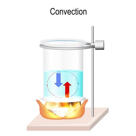 Convection Heating Illustrations Royalty Free Vector Graphics And Clip