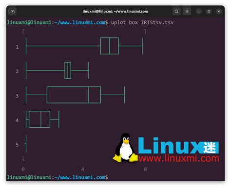 如何在 Linux 终端中使用 YouPlot 创建数据可视化 - Linux迷