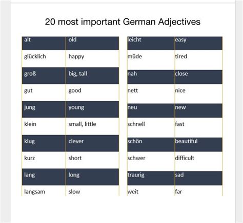 20 Most Important Adjective German Language Learning German Words