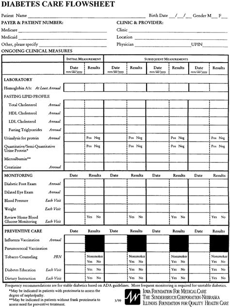 Iowa Foundation For Medical Care Diabetes Care Flow Sheet Download