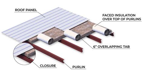 Single Layer Insulation System Steel Building Insulation