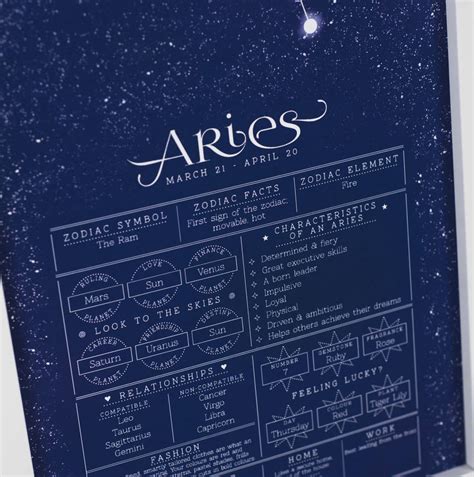 Aries Star Sign Art Print By Milly Inspired
