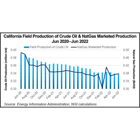 California Pushes Through Oil Natural Gas Setback Legislation Aims To
