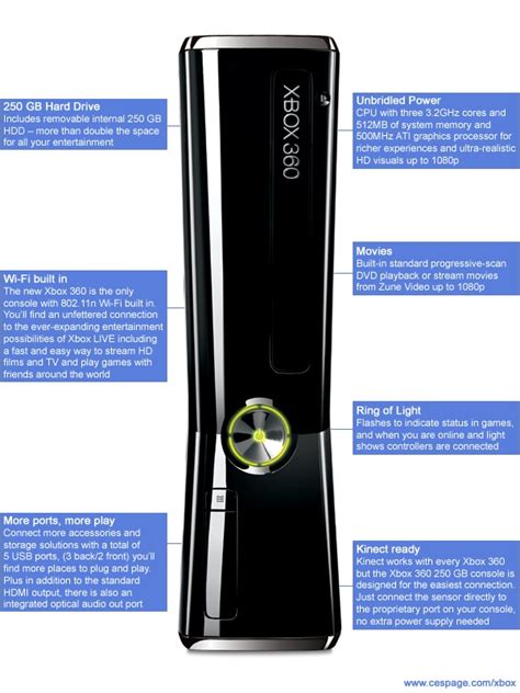 Xbox Xbox 360