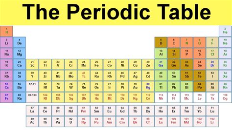 Periodic Table Of Elements With Names And Symbols And Atomic Mass And
