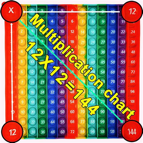 Buy Multiplication Table Multiplication Chart Pop Fidget Toys Counting