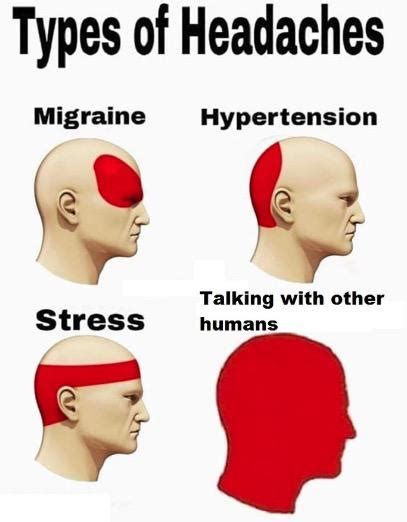 Headache Chart What Does Headache Location Mean