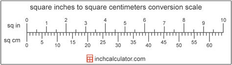 About How Many Centimeters Will Make An Inch