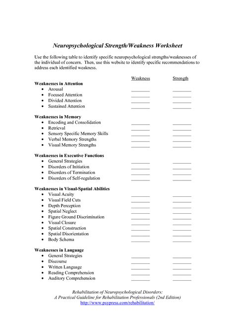 Identifying Strengths And Weaknesses Worksheets