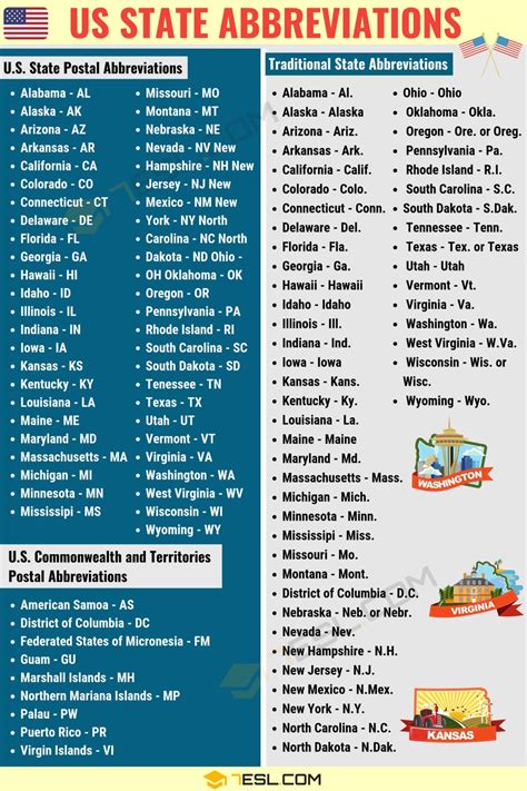 State Abbreviations Full List Of Us State Abbreviations In English Esl