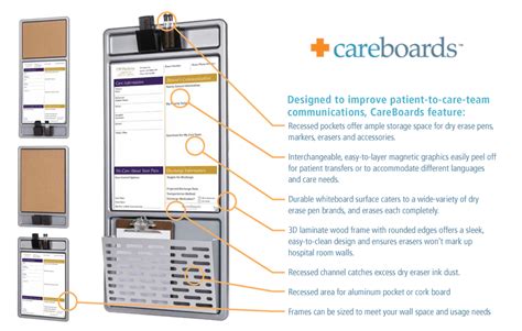 Patient Communication Boards Careboards