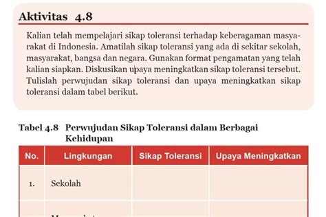 Kunci Jawaban PKN Kelas 7 K13 Halaman 106 Aktivitas 4 8 Sikap Dan