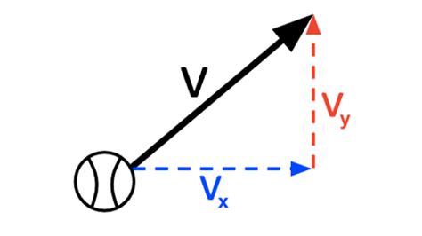 Equation To Calculate Initial Horizontal Velocity Tessshebaylo