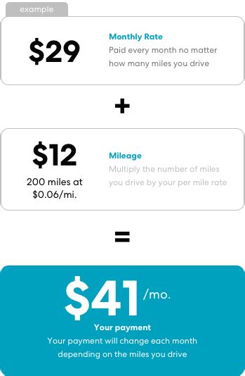 Pay Per Mile Car Insurance Metromile