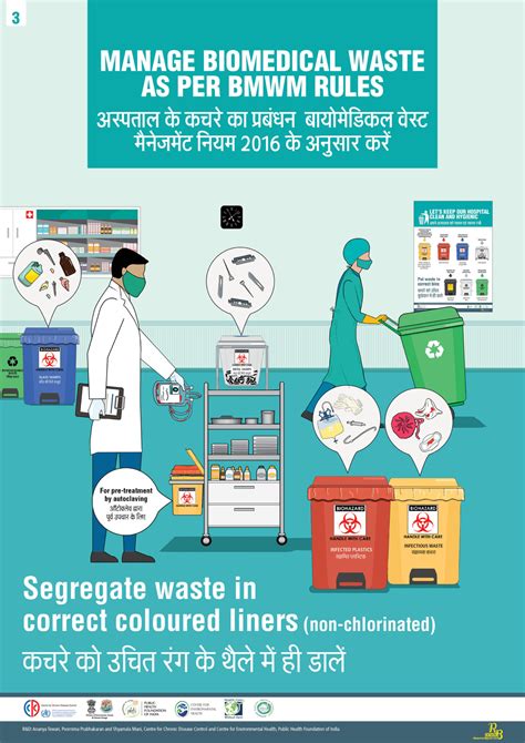 Pictorial Guide On Biomedical Waste Management Rules 2016 Amended In