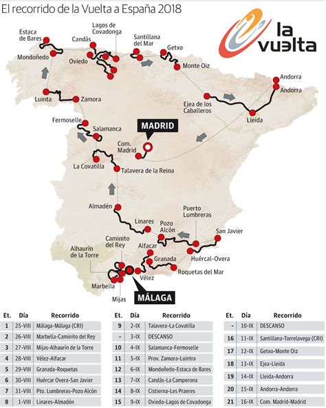 Vuelta A España 2021 Recorrido Calendario Vuelta A España 2021 Ciclismo Vuelta A