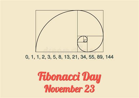 ¿por Qué Celebramos El Día De Fibonacci El 23 De Noviembre