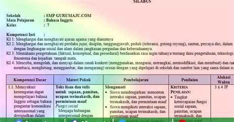 Guru Berbagi Silabus Bahasa Indonesia Kelas 7 Silabus Bahasa Indonesia Kelas 7 Smp Mts K13 Revisi 2018 Rangkuman Materi Bahasa Indonesia Kelas 7 Bab 6 Portal Edukasi