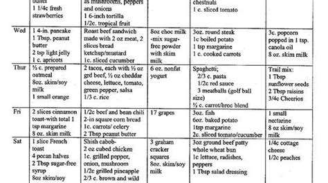 47 Diabetic Diets 1800 Calories Png Fruit And Vegetable Diet For