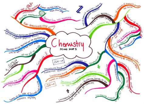 Untitled Mind Map Chemistry Map