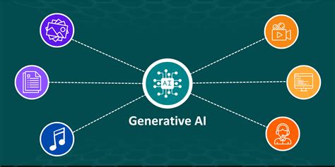 The Rise Of Generative Ai How Machines Are Becoming Creative