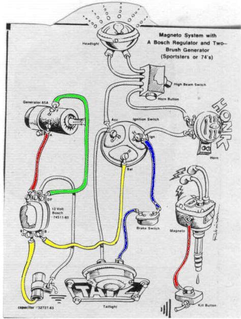 Harley Davidson Chopper Wiring Diagram