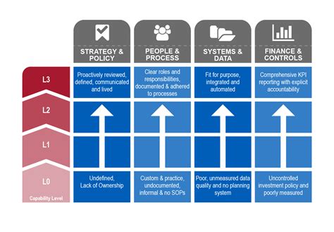 1500px Capability Maturity Model Armac Systems
