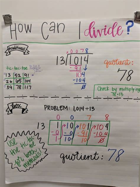 Anchor Chart For Division