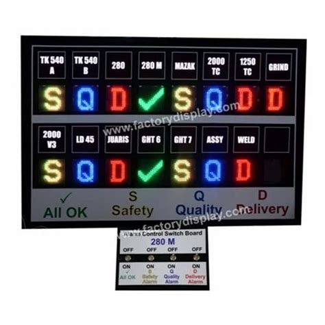 Winding Temperature Indicator At Best Price In India