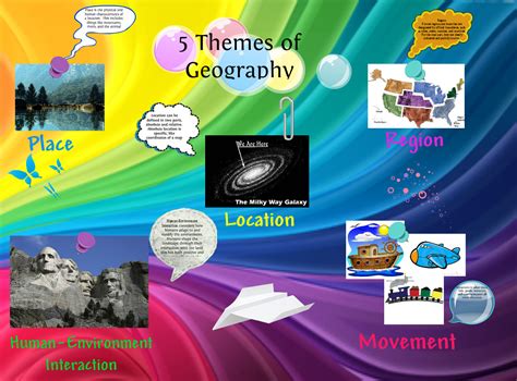 5 Themes Of Geography Essays Meg Essays