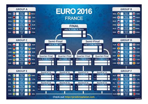 We'll mention when the matches are being played. Euro 2016 match schedule by choralsongster - Teaching Resources - Tes
