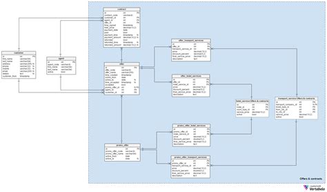 Er Diagram Travel Agency