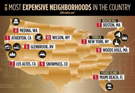 The 10 Most Expensive Neighborhoods In The Us