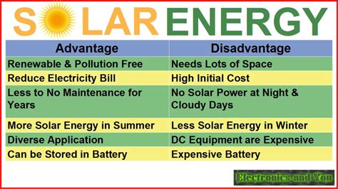 Advantages And Disadvantages Of Solar Energy Pros And Cons