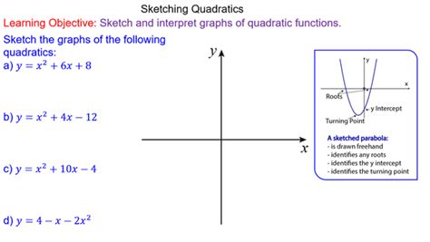 Sketching Quadratic Graphs A Level
