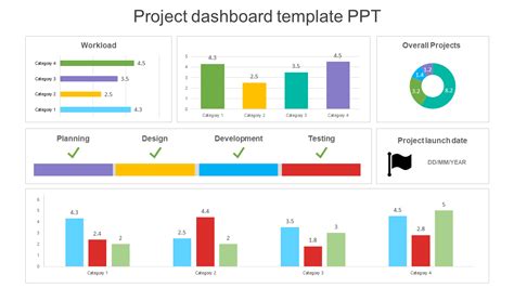 Powerpoint Template For Project Status Dashboard