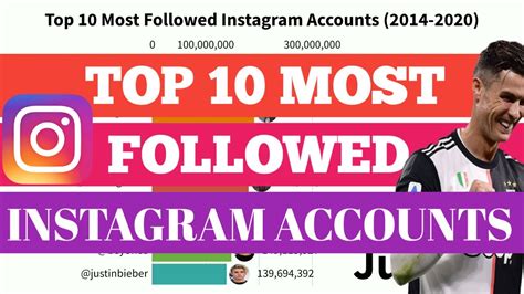 Most Popular Instagram Accounts 2014 2020 Youtube