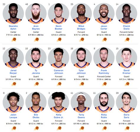 Phoenix Suns Roster 2021 Img Aaralyn